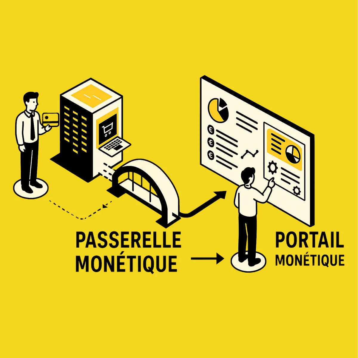 passerelle et portail monétique