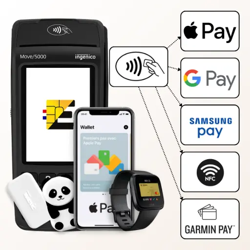 L'image met en scène le terminal de paiement mobile Ingenico Move 5000. À sa droite, une illustration montre la diversité des paiements sans contact acceptés : smartphone, montre connectée et porte-clés (Money Walkie), tous reliés aux logos Apple Pay, Google Pay, Samsung Pay et Garmin Pay. Le texte à droite, titré 'Le Move 5000 : le Sans Contact en toute liberté', souligne sa capacité à accepter 'tous les modes de paiement modernes', même en mobilité. Il détaille que le terminal prend en charge les smartphones et objets connectés. Il met également en avant la fonction 'Sans Contact Plus' (norme FRv6 avec PIN Online), qui permet d'encaisser des montants de plus de 50€ en sans contact par simple saisie du code PIN. Enfin, le texte insiste sur le duo 'Mobilité = Rapidité', idéal pour les marchés ou la livraison, tout en garantissant une sécurité irréprochable.