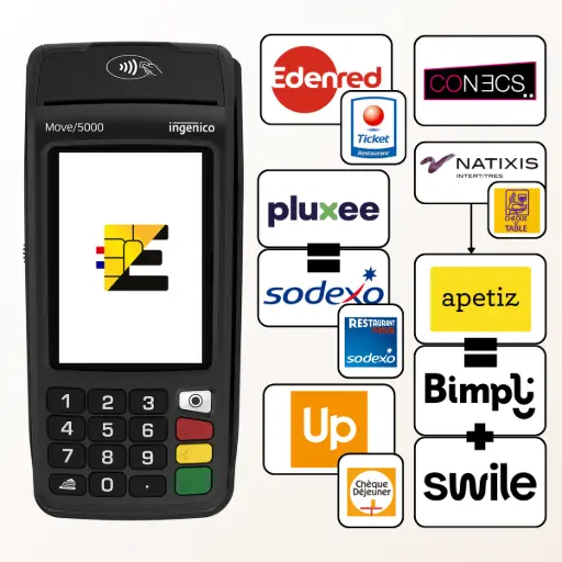 L'image montre le terminal de paiement mobile Ingenico Move 5000 noir. À sa droite, un organigramme affiche les logos de nombreux émetteurs de titres-restaurant, incluant Edenred, CONECS, Pluxee, Sodexo, Apetiz, Bimpli, Swile, Natixis et Up. Le texte à droite, titré 'Le TPE Mobile idéal pour Accepter les Titres Restaurants', s'adresse aux professionnels de la restauration. Il présente ce terminal comme la solution pour accepter 'l'intégralité des nouvelles cartes du marché' sans exception (Edenred, Pluxee, UP, Bimpli, Swile, etc.). Son point fort est de gérer sur un 'seul et même appareil' les encaissements bancaires classiques et ceux dédiés aux Titres Restaurant via le réseau CONECS. Le texte précise que le terminal détecte automatiquement le type de carte et fournit un 'résumé détaillé des transactions par émetteur' sur le ticket de télécollecte.