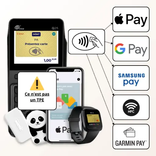 Cette image illustre la capacité du PIN PAD PAX Q25 à gérer tous les types de paiements sans contact (NFC), que ce soit via une carte, un smartphone (Apple Pay, Google Pay, Samsung Pay) ou une montre connectée. Suivant la même logique que l'acceptation des cartes, le symbole 'Attention' rappelle un principe fondamental : la capacité du Q25 est partagée et dépendante. Le Q25 est techniquement équipé d'un lecteur NFC pour lire ces méthodes de paiement, agissant comme une interface sécurisée qui étend la capacité sans contact du terminal principal directement jusqu'au client. Cependant, la validation et l'acceptation de la transaction dépendent entièrement du système maître (TPE ou caisse). C'est ce terminal principal qui doit disposer des applications et autorisations bancaires pour traiter les paiements sans contact. En résumé, le Q25 est le point d'interaction sécurisé pour le client, mais c'est bien le TPE qui reste le cerveau et autorise le paiement final.