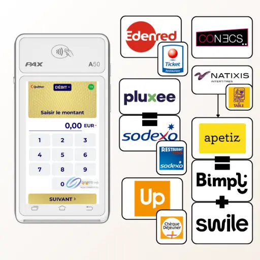L'image montre le terminal de paiement mobile PAX A50 blanc. À sa droite, un organigramme affiche les logos de nombreux émetteurs de titres-restaurant, incluant Edenred, CONECS, Pluxee, Sodexo, Apetiz, Bimpli, Swile, Natixis et Up Déjeuner. Le texte à droite, titré 'PAX A50 : Encaissez facilement les titres-restaurant', le présente comme un 'allié incontournable' pour les restaurateurs et les commerces alimentaires. Il est expliqué que sa compatibilité avec la plateforme CONECS lui permet d'accepter la 'quasi-totalité des cartes titres-restaurant dématérialisées' en circulation, offrant un règlement simple et rapide. Les cartes prises en charge incluent notamment : Edenred (Ticket Restaurant), Pluxee (ex-Sodexo / Pass Restaurant), Up Déjeuner (ex-Chèque Déjeuner), et Swile (incluant Bimpli, Natixis et Apetiz). Le texte conclut qu'adopter le PAX A50 renforce l'image moderne de l'établissement et optimise le chiffre d'affaires.