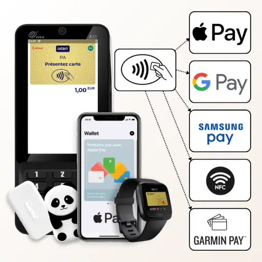 L'image illustre la capacité du PIN Pad PAX A35 à gérer le paiement sans contact, une véritable révolution au comptoir. Sur la gauche, le PIN Pad est représenté de face, avec son écran affichant une application de paiement invitant à "Présenter carte" pour "1,00 EUR", et son clavier numérique physique en dessous. Une icône de paiement sans contact (ondes radio) émane du PIN Pad vers divers appareils et logos, symbolisant la transaction sans contact. Sont représentés : un smartphone affichant l'application "Wallet" avec "Premiers pas avec Apple Pay", une montre connectée affichant un écran de paiement, un petit objet en forme de panda, et une petite clé USB ou un tag NFC. Tout autour, une série de logos de paiement mobile sont affichés : Apple Pay, G Pay (Google Pay), Samsung Pay, un logo générique NFC et Garmin Pay. L'ensemble met en évidence la compatibilité du PIN Pad avec de multiples solutions de paiement sans contact. Le texte à droite de l'image, intitulé "Une révolution au comptoir avec le paiement sans contact", explique qu'il n'est plus question de perdre une vente à cause d'une méthode de paiement dépassée. Le PAX A35 est présenté comme un tremplin vers l'ère du mobile, permettant aux clients de payer exactement comme ils le souhaitent, d'un simple geste. Sa force de frappe sans contact se manifeste par l'acceptation instantanée de portefeuilles intelligents comme Apple Pay, Google Pay et Samsung Pay via le smartphone ou la montre. Il offre une compatibilité étendue avec les wearables, incluant des solutions comme Garmin Pay et d'autres dispositifs NFC. En termes de sécurité et de vitesse, l'activation du Sans Contact Plus (PIN Online) sur cet appareil permet même les paiements sans contact au-delà de 50 € avec saisie du code PIN, garantissant un parcours client fluide. Le texte conclut que ces fonctionnalités augmentent la productivité grâce à des transactions rapides, un flux de caisse optimisé et une image de marque résolument moderne.