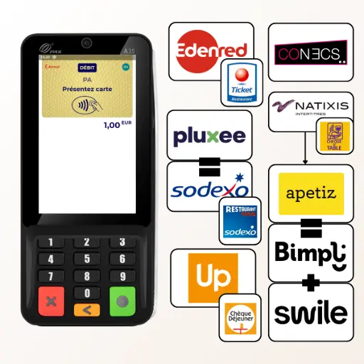L'image montre le terminal de paiement PAX A35 noir. À sa droite, un organigramme affiche les logos de nombreux émetteurs de titres-restaurant, incluant Edenred, CONECS, Pluxee, Sodexo, Apetiz, Bimpli, Swile, Natixis et Up Déjeuner. Le texte à droite, titré 'Un encaissement fluide des titres-restaurant : Un service indispensable', explique que l'acceptation des titres-restaurant dématérialisés est devenue 'incontournable' et que le PAX A35 est la solution parfaite pour garantir cette fluidité. Il est précisé que grâce à son lecteur NFC (sans contact), il peut gérer toutes les cartes sans effort et est pleinement compatible avec le réseau CONECS et les émetteurs majeurs en France. Les émetteurs listés sont : Edenred (Ticket Restaurant), Pluxee (Sodexo), Up (Chèque Déjeuner), ainsi que Swile, Bimpli et Apetiz. Le texte conclut qu'investir dans le PAX A35 'accélère le passage en caisse' et 'élimine la complexité' des anciens tickets papier.