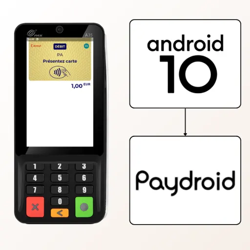 L'image présente le PIN Pad PAX A35 et sa conformité avec Android 10, soulignant sa capacité de paiement "Sans Contact Plus". Sur la gauche, le PIN Pad est montré de face, avec son écran affichant une application de paiement invitant à "Présenter carte" pour "1,00 EUR", et son clavier numérique physique en dessous. Une icône de paiement sans contact (ondes radio) est visible sur l'écran. À droite du PIN Pad, un cadre noir sur fond blanc contient le logo "android 10", indiquant la base de son système d'exploitation. Le texte à droite de l'image, intitulé "Sans Contact Plus : Paiements au-delà de 50€ sans insérer la carte avec le PAX A35", explique qu'en conformité avec la norme monétique française FRV6, le PAX A35 débloque la fonctionnalité "Sans Contact Plus", également appelée PIN Online. Cela marque la fin de l'insertion systématique de la carte pour les gros montants. L'avantage clé de cette technologie est qu'elle permet de dépasser les 50 € : le client peut payer des montants supérieurs au plafond sans contact habituel. Le geste est simple : le client approche simplement sa carte (ou son mobile) de l'A35. Pour la sécurité et la vitesse, le terminal demande au client de saisir son code PIN sur le clavier sécurisé, et le code est vérifié en ligne sans insérer la carte. Le texte conclut que le PAX A35 garantit ainsi un parcours client plus rapide, plus hygiénique et toujours sécurisé, faisant du comptoir un modèle d'efficacité.
