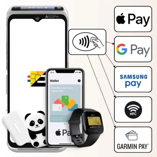 Cette image démontre comment le PAX A920 Pro ICONIC, en tant que terminal haut de gamme, offre une expérience d'encaissement moderne et ultra-rapide en acceptant tous les types de paiements sans contact. Conçu pour ne plus faire attendre vos clients, il intègre la technologie NFC pour une compatibilité maximale. Comme le montre le visuel, il prend en charge les cartes bancaires classiques, mais aussi les paiements mobiles via smartphone (Apple Pay, Google Pay, Samsung Pay) et montre connectée (Garmin Pay). Fidèle à son positionnement à la pointe, il accepte même les solutions les plus innovantes comme le Money Walkie, le porte-monnaie connecté pour les plus jeunes. En optant pour le PAX A920 Pro, vous optimisez la fluidité de vos transactions et positionnez votre commerce comme une entreprise moderne, prête à satisfaire toutes les habitudes de paiement de vos clients.