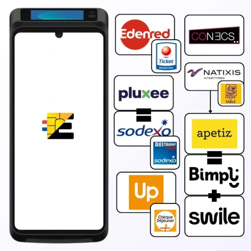 Acceptez tous les titres-restaurant avec le S1F4 MAX DUO. Commandez en ligne. TPE Castles S1F4 MAX DUO compatible titres-restaurant CONECS : Edenred, Pluxee, Swile, Up Déjeuner